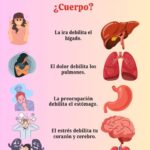 La Conexión Entre Emociones y Salud Física: Cómo Nuestras Sentimientos Afectan el Cuerpo